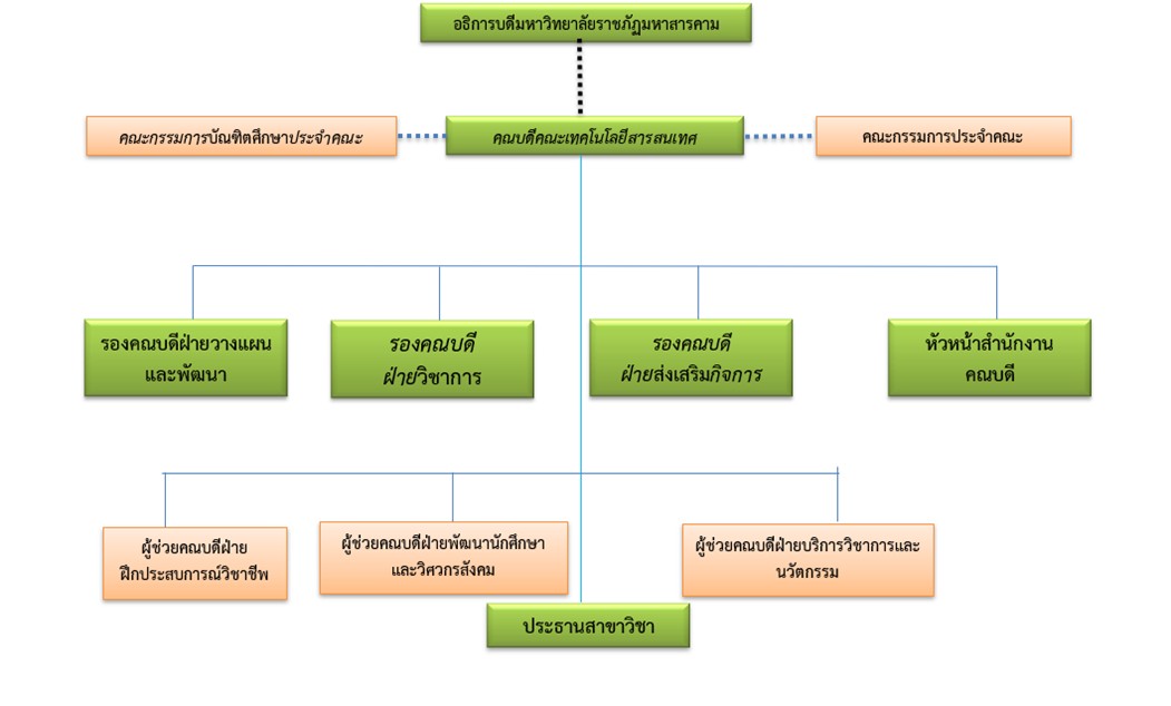 รูปผู้บริหาร